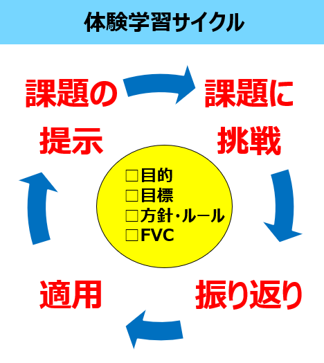 体験学習のファシリテーター　10個のポイント 