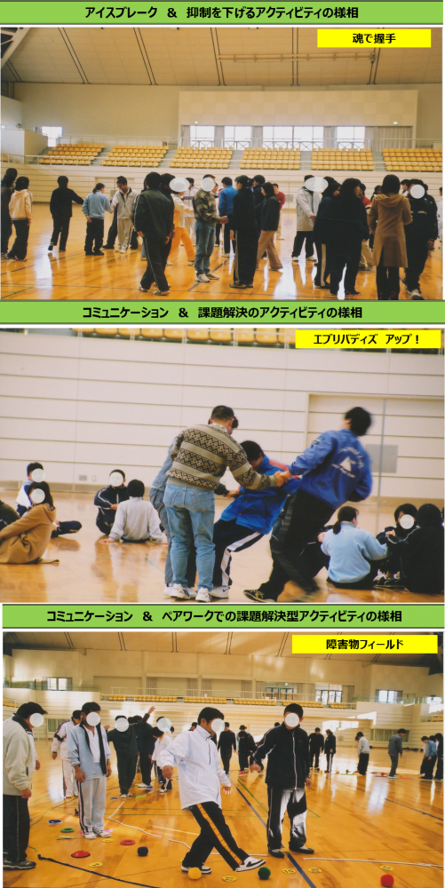 体験学習（アクティビティ）の目的と期待される効果